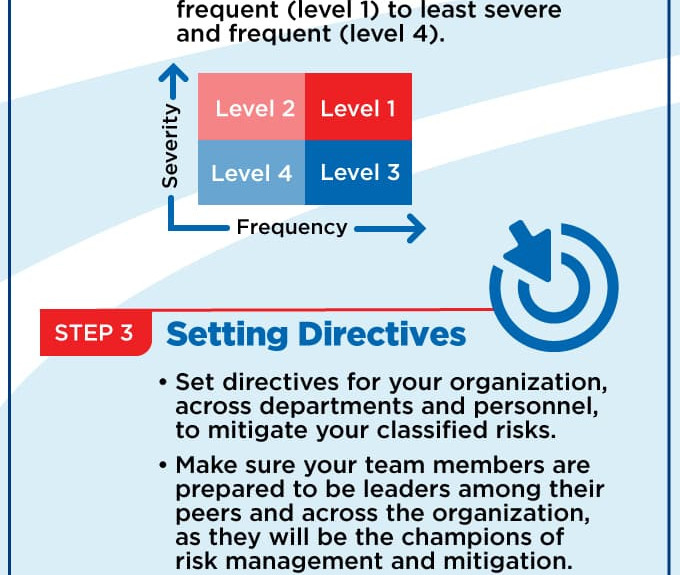 A step-by-step guide on how to prepare and protect your organization through effective risk planning.